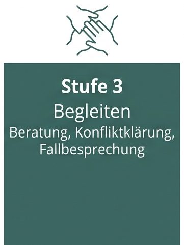 Stufenmodell von Prävention bis Intervention: Begleiten mit Beratung, Konfliktklärung und Fallbesprechung